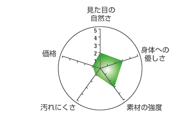 硬質レジン