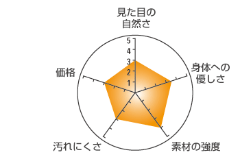 ハイブリッドセラミックス