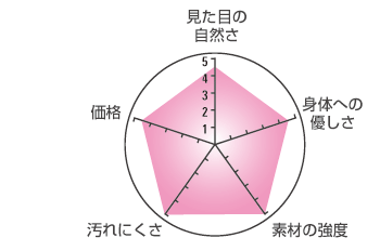 メタルセラミックス