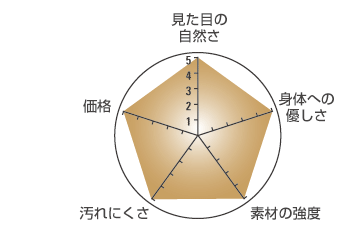 オールセラミックス